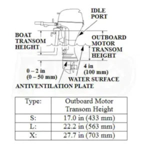 2021 Mercury 20HP EFI For Sale FourStroke – 20 in. Shaft